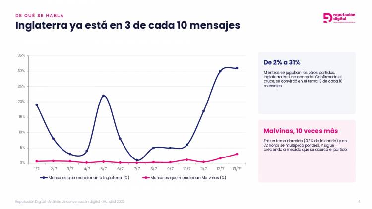 ¿Qué siente la gente antes del partido del miércoles?