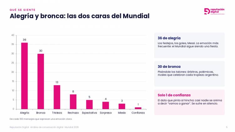 ¿Qué siente la gente antes del partido del miércoles?
