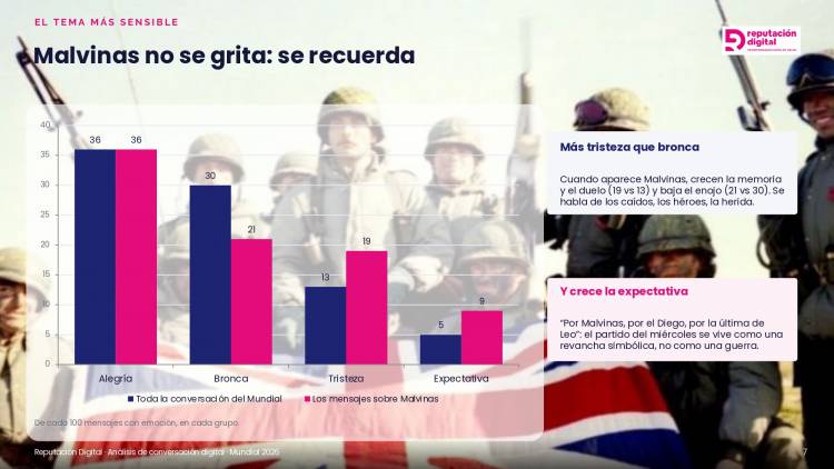¿Qué siente la gente antes del partido del miércoles?