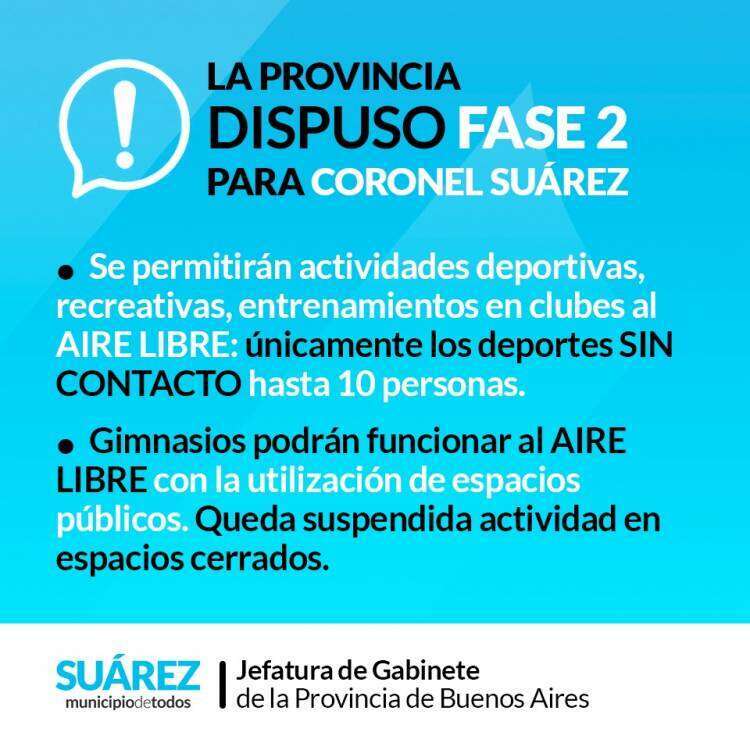 La Provincia dispuso FASE 2 para el distrito de Coronel Suárez