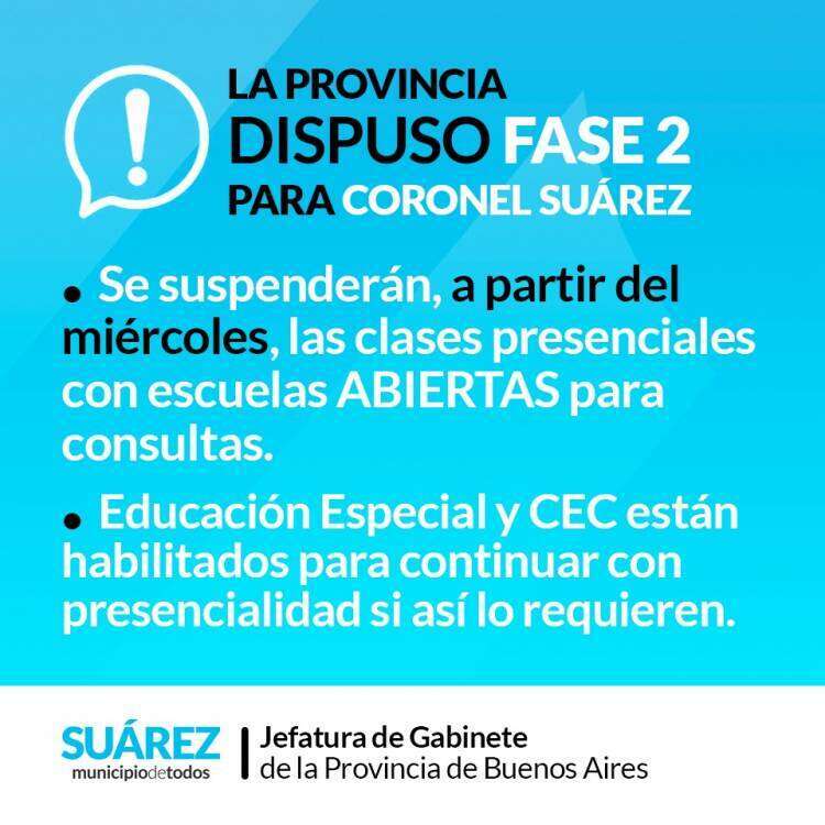 La Provincia dispuso FASE 2 para el distrito de Coronel Suárez