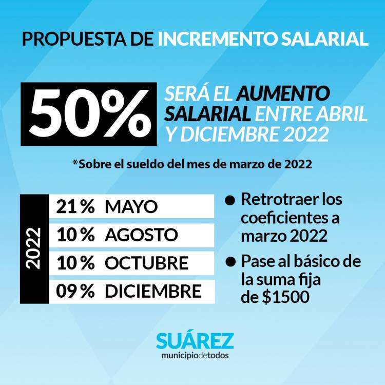 El Intendente formalizó en el Ministerio de Trabajo la propuesta de un aumento del 50%