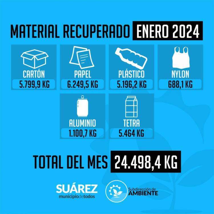 En enero se procesaron 24.498,4 kg. de material recuperado