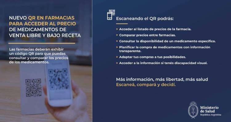 Las farmacias deberán exhibir un código QR donde se pueda ver la lista de precios de los medicamentos