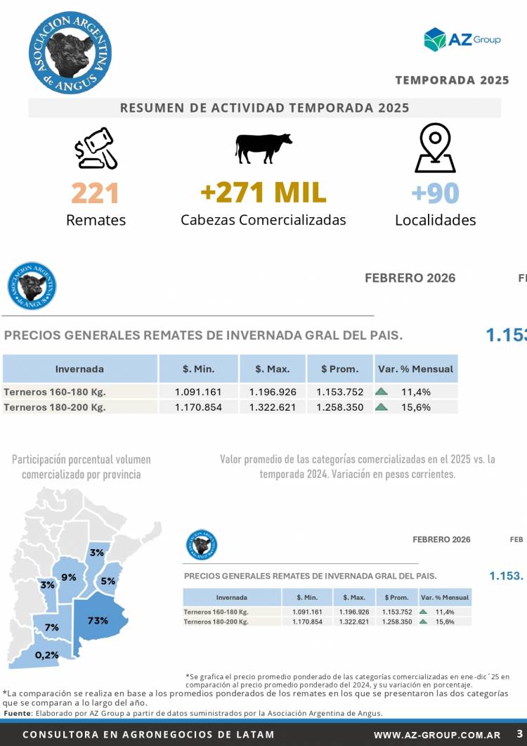 Informe Mensual Angus - Marzo 2026