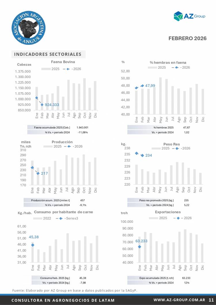 Informe Mensual Angus - Marzo 2026