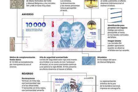 El Banco Central ya puso a circular el billete de 10 mil pesos