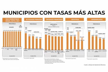 Cuáles son los municipios con las tasas más altas del país